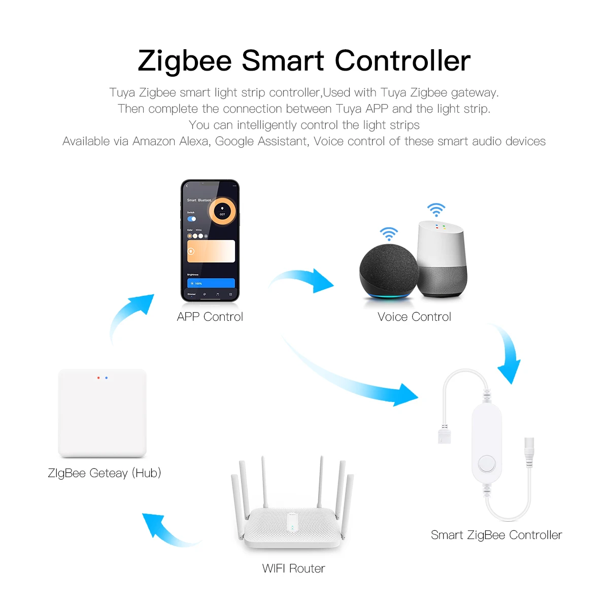 Lampada LED Smart Home Zigbee  - Home Decor Free App recensione e prezzo